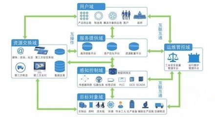 一文讀懂工業(yè)物聯(lián)網(wǎng) 全面起底核心玩家與技術(shù)體系