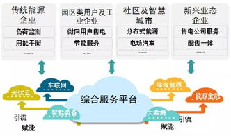 泛在電力物聯(lián)網(wǎng)技術(shù)架構(gòu)全解析 構(gòu)建未來智慧能源體系的核心引擎