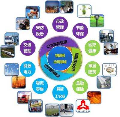 物聯(lián)網(wǎng)技術(shù)服務(wù) 構(gòu)建智能互聯(lián)的解決方案體系
