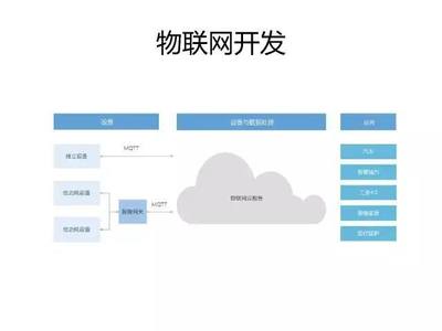 基于Node.js與阿里云構(gòu)建物聯(lián)網(wǎng)系統(tǒng) 從設(shè)備接入到智能服務(wù)全解析