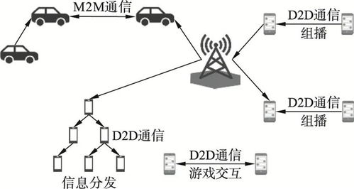 面向工業(yè)物聯(lián)網(wǎng)的5G機(jī)器學(xué)習(xí)研究綜述